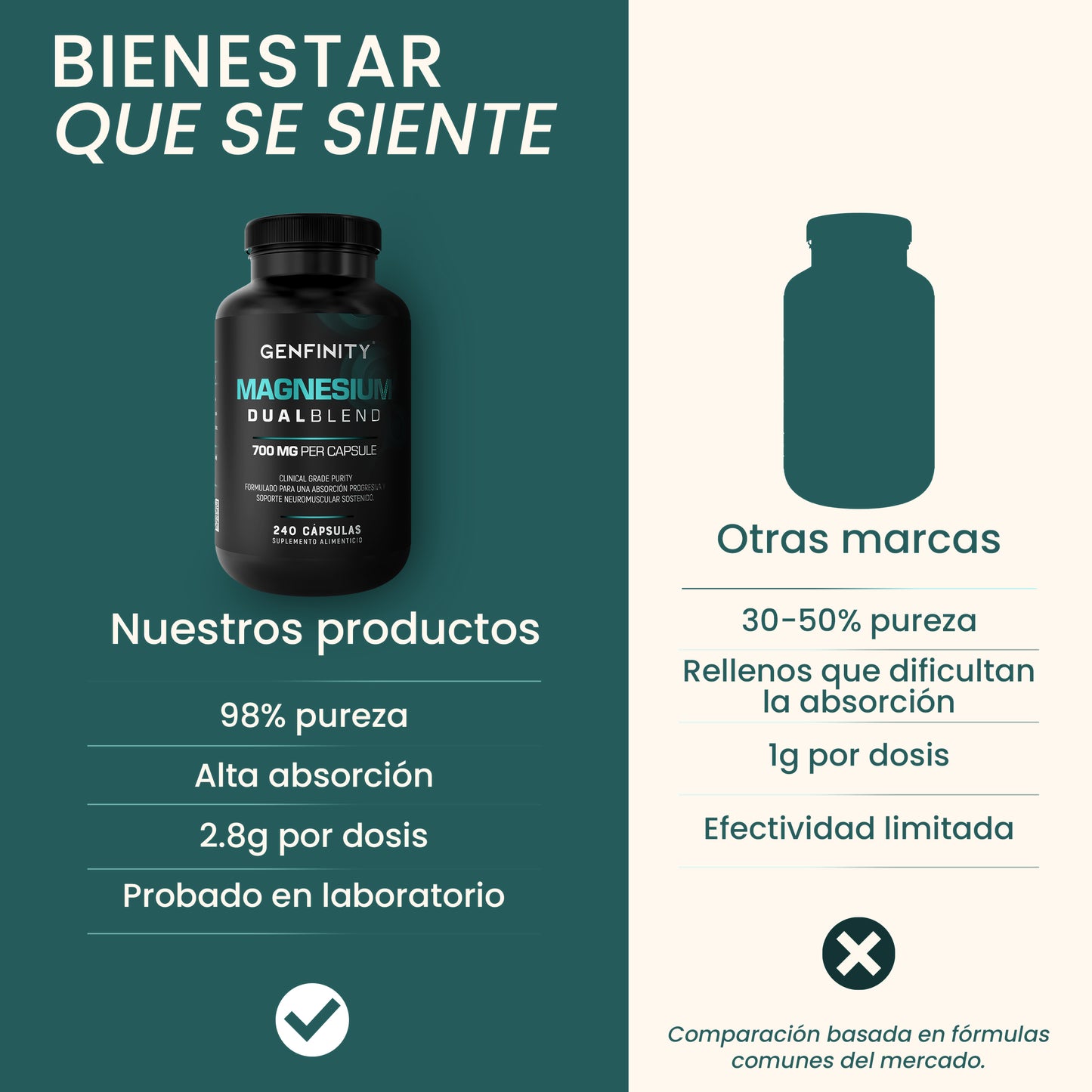 Magnesio Dual Blend 700 mg – 240 Cápsulas | Magnesio Citrato y Glicinato de Alta Absorción | Fórmula de Pureza Clínica