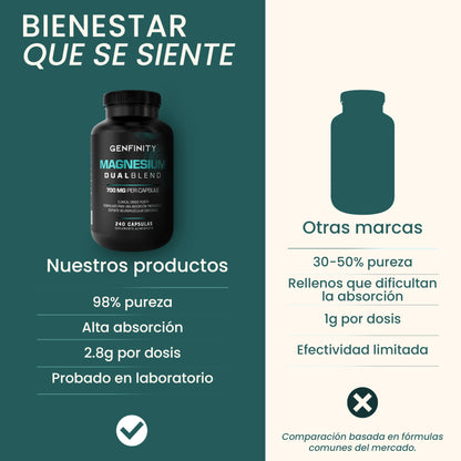 Magnesio Dual Blend 700 mg – 240 Cápsulas | Magnesio Citrato y Glicinato de Alta Absorción | Fórmula de Pureza Clínica