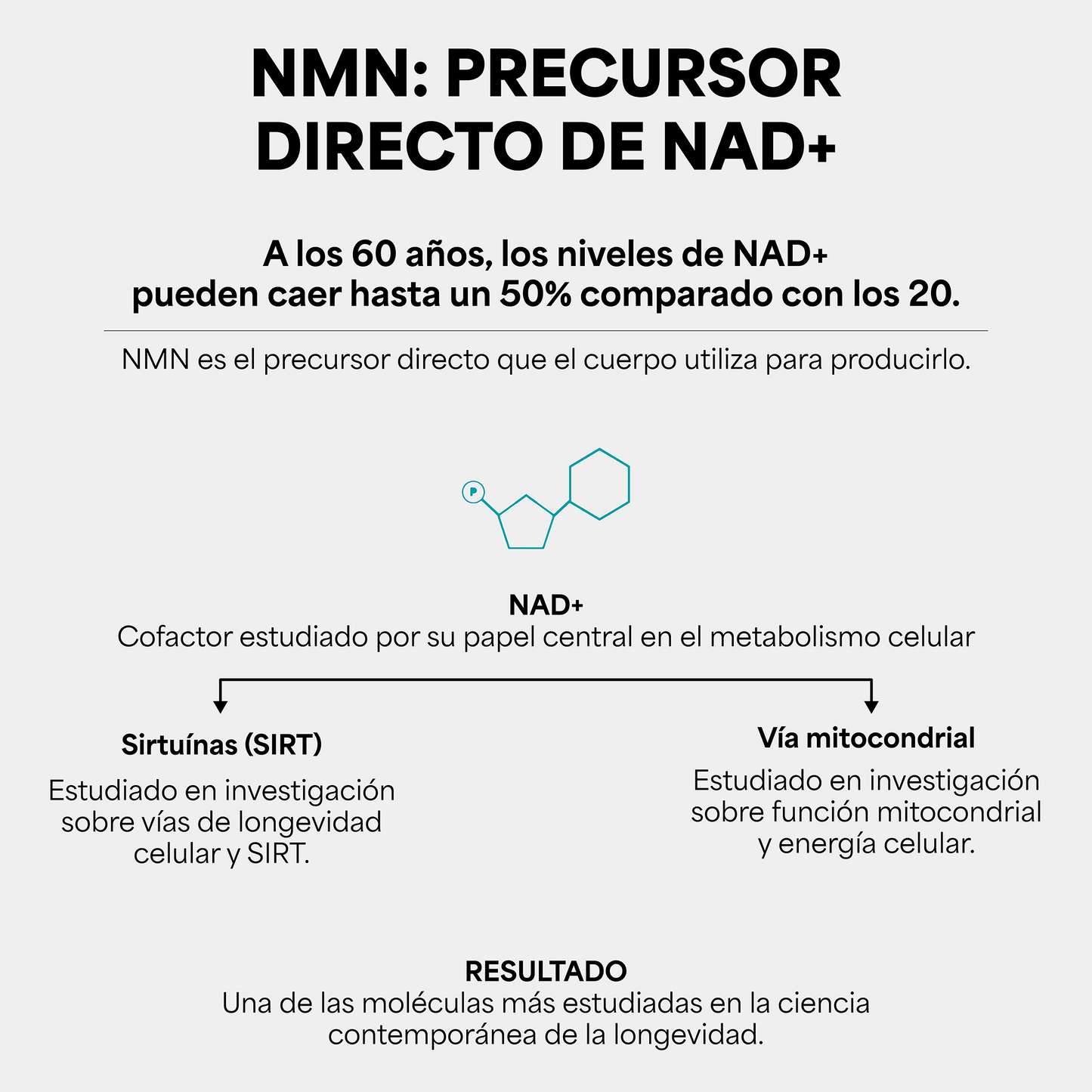 NMN Ultra Pure | 1,000 mg Reales por Dosis | 100 Cápsulas | Energía Celular y Longevidad Avanzada | Alta Absorción | Sin Rellenos ni Mezclas - Calidad Premium