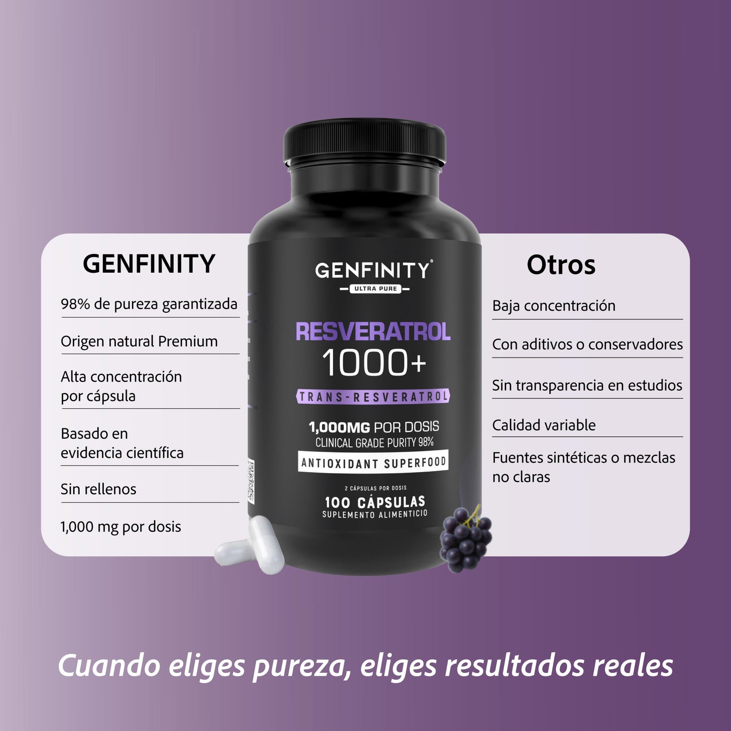 Resveratrol 98% Pureza | 1000 mg Reales por Dosis | 100 Cápsulas | Antioxidante Avanzado | Alta Potencia – Sin Rellenos ni Mezclas