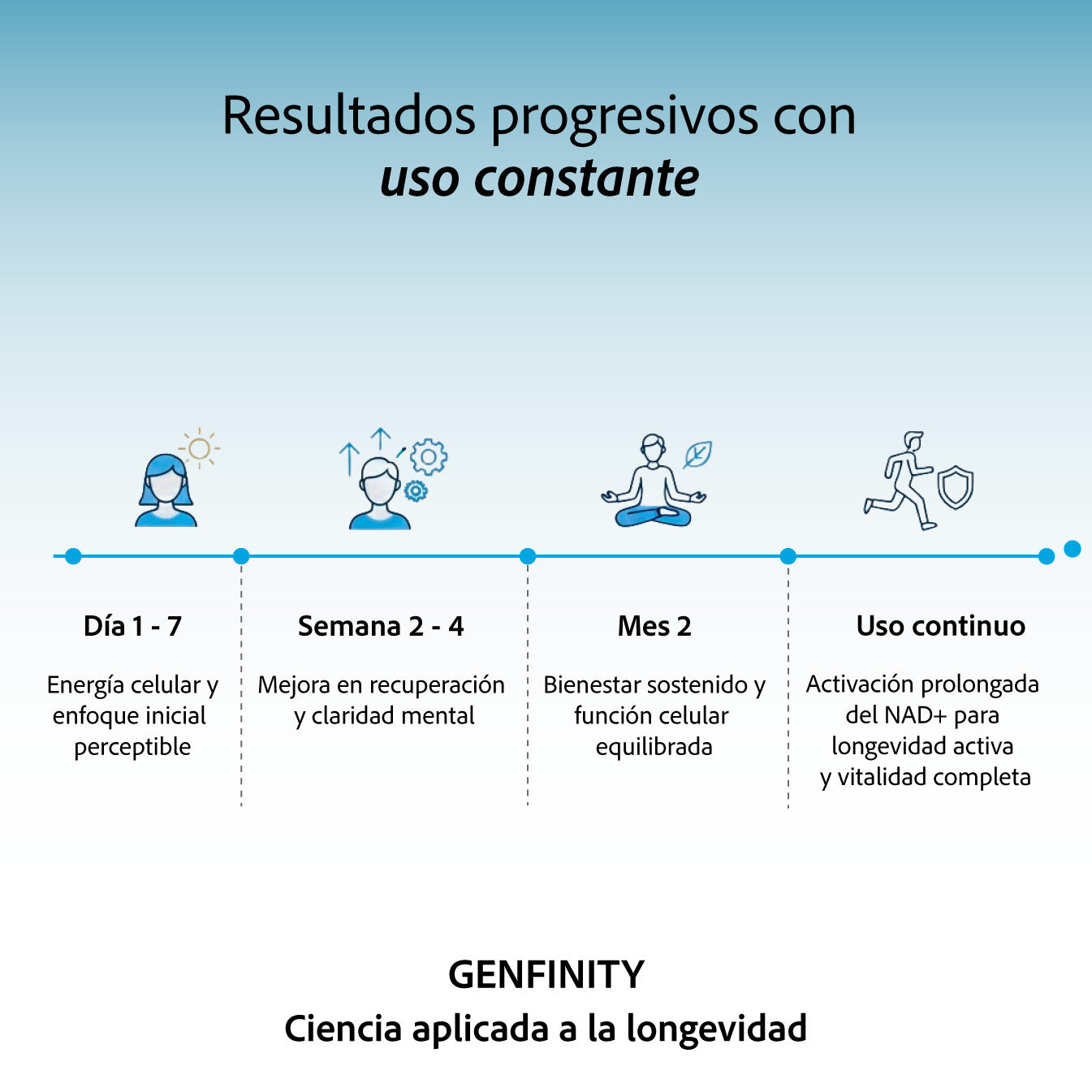 NMN Ultra Pure | 1,000 mg Reales por Dosis | 100 Cápsulas | Energía Celular y Longevidad Avanzada | Alta Absorción | Sin Rellenos ni Mezclas - Calidad Premium