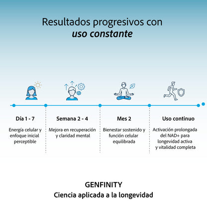 NMN Ultra Pure | 1,000 mg Reales por Dosis | 100 Cápsulas | Energía Celular y Longevidad Avanzada | Alta Absorción | Sin Rellenos ni Mezclas - Calidad Premium