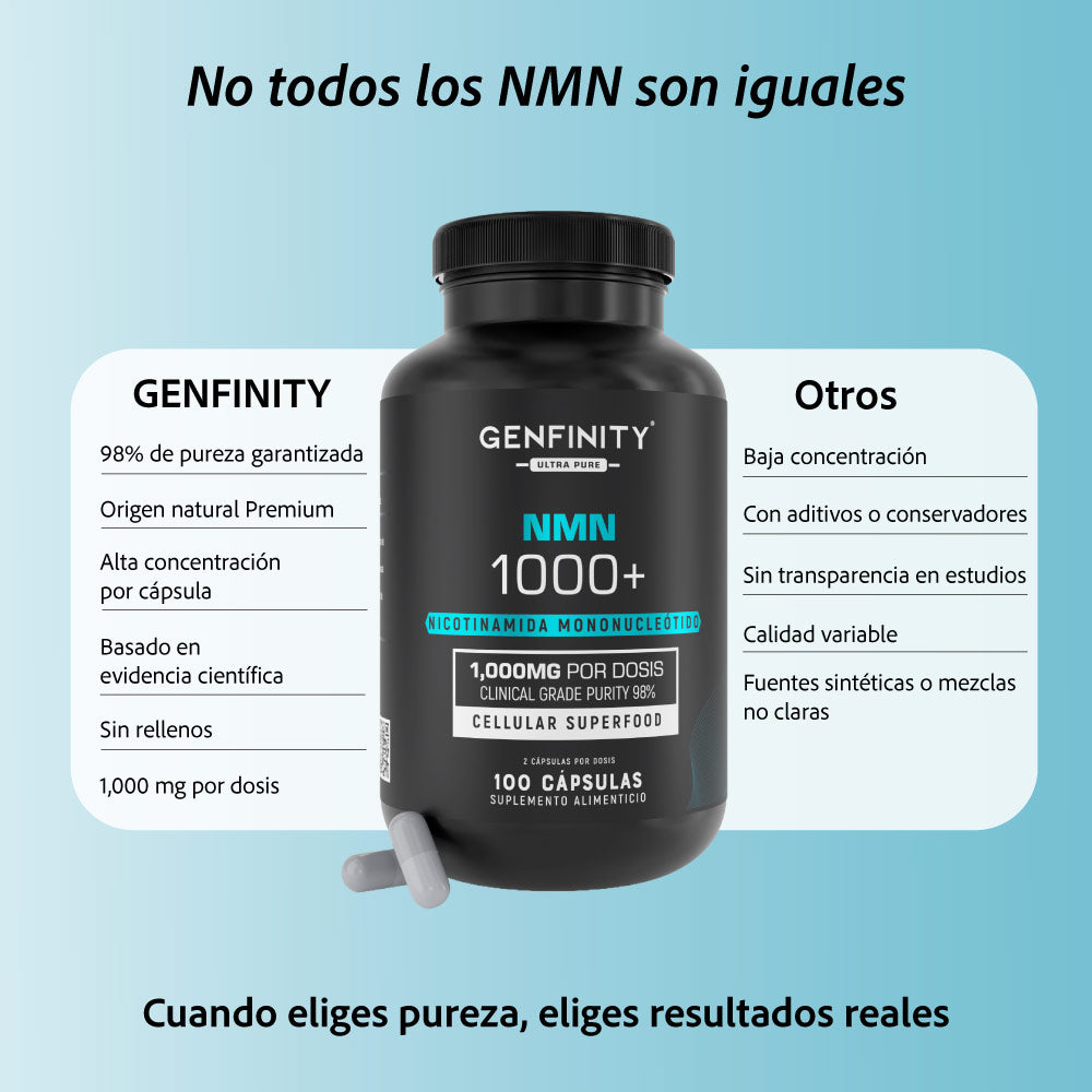 NMN Ultra Pure | 1,000 mg Reales por Dosis | 100 Cápsulas | Energía Celular y Longevidad Avanzada | Alta Absorción | Sin Rellenos ni Mezclas - Calidad Premium